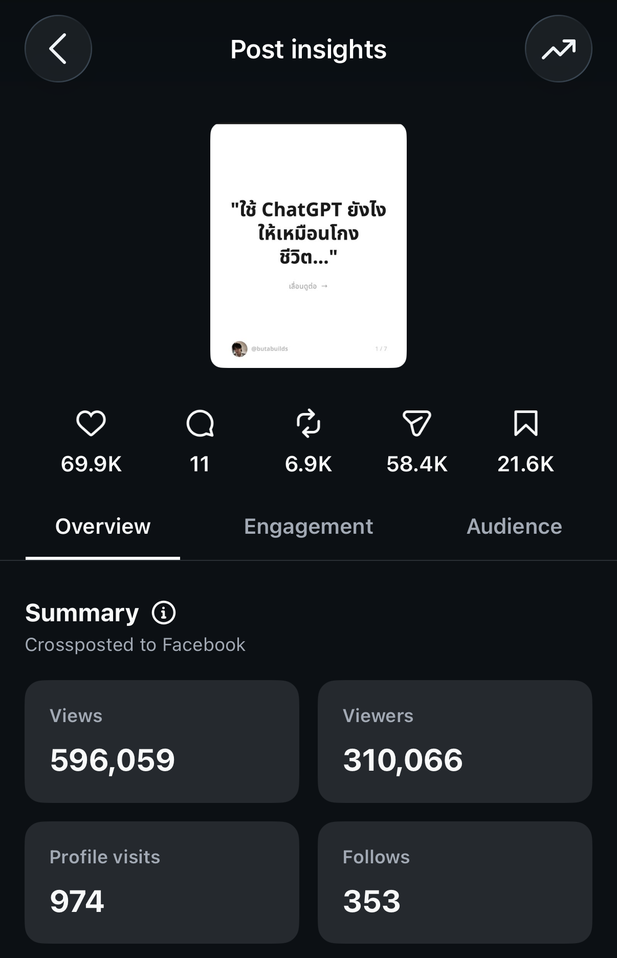 Instagram insights for the ChatGPT carousel